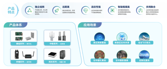低空經(jīng)濟(jì)新基建 浪潮數(shù)據(jù)庫技術(shù)賦能分布式網(wǎng)絡(luò)新未來
