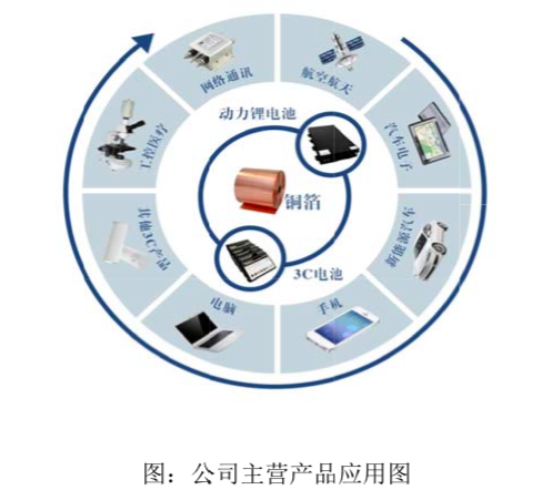 嘉元科技研發(fā)費(fèi)率與人員配置偏低，科創(chuàng)屬性面臨市場審視