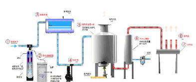 0.5噸電加熱蒸汽鍋爐價格、廠家及圖片信息概覽
