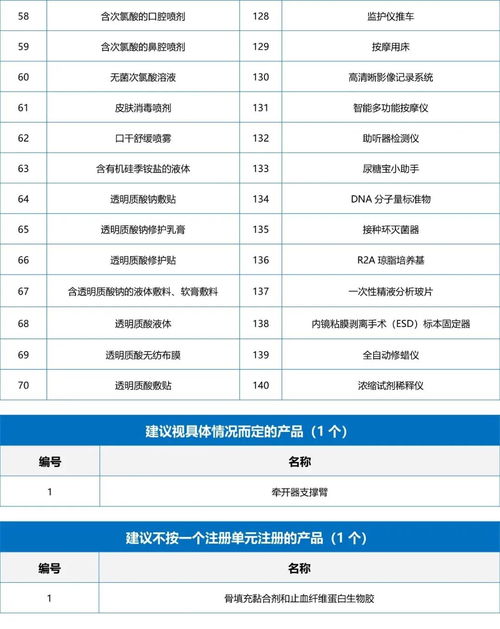 2020年醫療器械產品分類結果匯總 中能魔力內容服務商管理系統的應用與分析